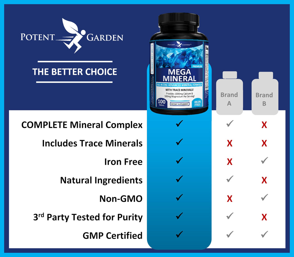 Potent Garden Mega Mineral Supplement Complete Mineral Complex with Calcium Magnesium Zinc Potassium Boron Selenium Chromium & 72 Trace Minerals Iron Free Calcium Supplement -100 Pills