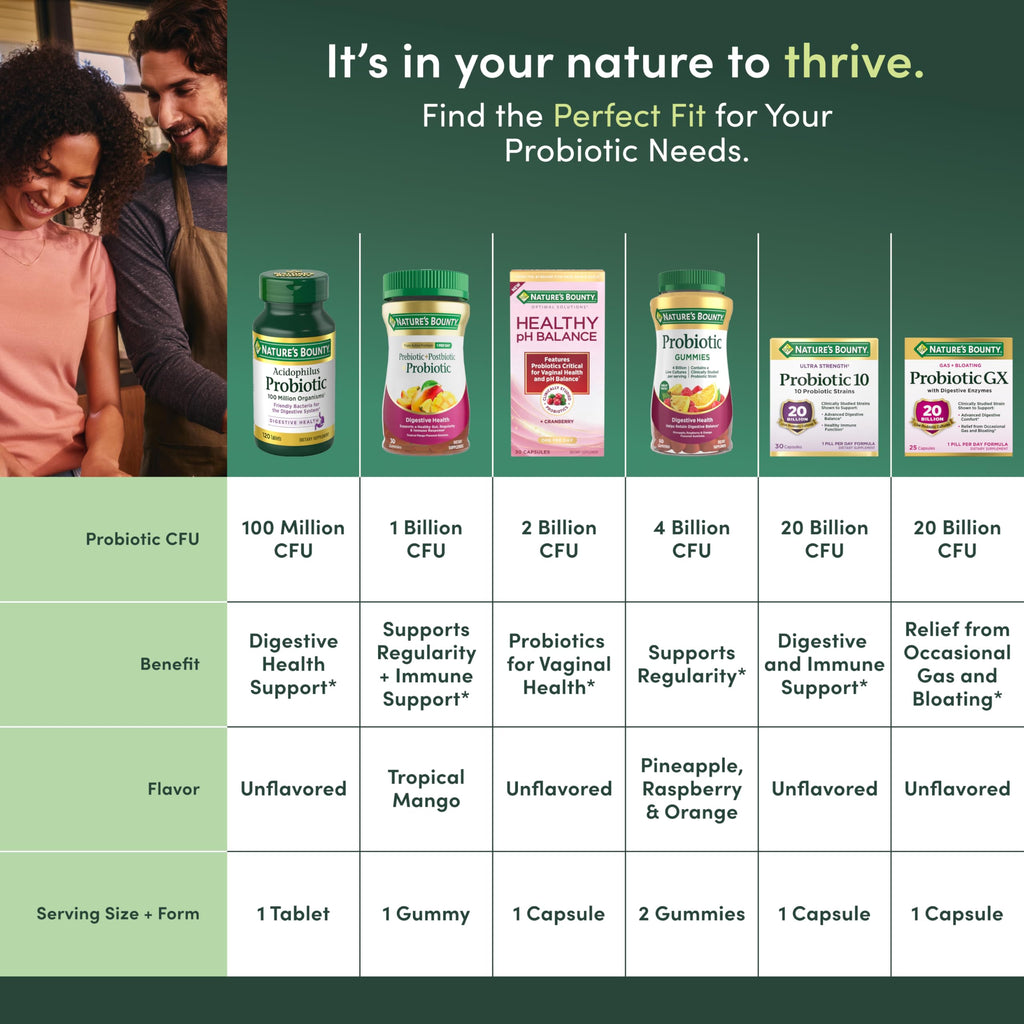 Nature's Bounty Lactobacillus Acidophilus Probiotic Supplement - Daily Probiotic for Women/Men Digestive Health, 100 Million Organisms, Vegetarian, 1 Serving per Day, 120 Tablets